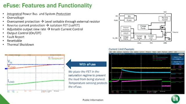 Cloud Power and the Emerging 48V Ecosystem смотреть онлайн