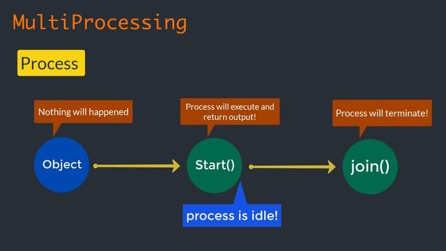Multiprocessing in Python 3 - Part 1 | python tutorials смотреть онлайн