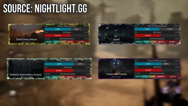 Подношения на карты НЕ НУЖНЫ в Dead by Daylight смотреть онлайн