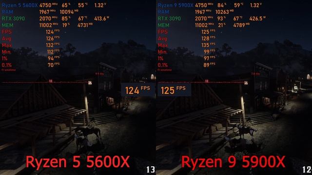 Ryzen 5600X (SMT ON)  VS 5900X (SMT OFF)