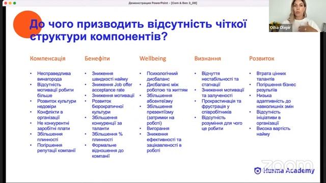 Відкритий урок «Типові помилки при впровадженні Total Rewards» смотреть онлайн