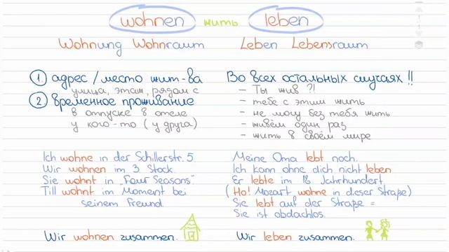 НЕМЕЦКИЙ С НУЛЯ. УРОК 3. Глаголы WOHNEN и LEBEN. смотреть онлайн