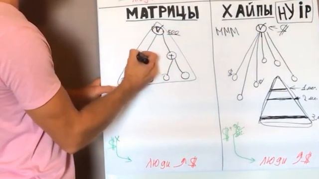 Разбор финансовых пирамид смотреть онлайн