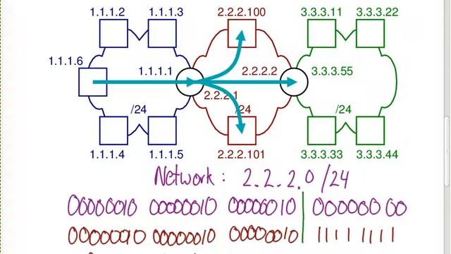 Special IP Addresses (ITS323, Lecture 30, 2014) смотреть онлайн