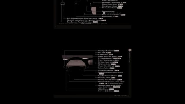 ? 2015 Honda Accord Sedan - Owner's Manual - PDF (593 Pages) - Free Auto Repair Manuals ?️ смотреть онлайн