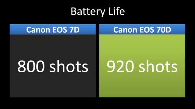 Canon EOS 7D vs EOS 70D Camera Comparison смотреть онлайн