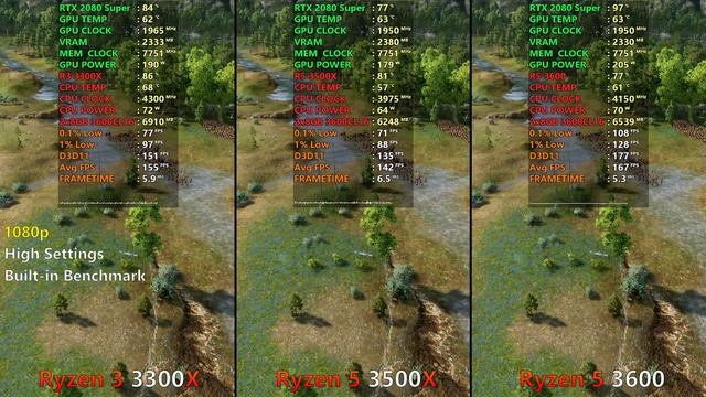 Ryzen 3 3300X vs Ryzen 5 3500X vs Ryzen 3 3600 - Test in 9 Games 1080p and 1440p смотреть онлайн