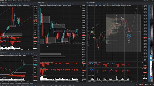 Ежедневный разбор Нефти Brent 10.05.2022 смотреть онлайн