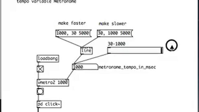 vmetro2, tempo variable Metronome for Pd смотреть онлайн