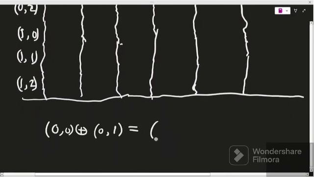 Cayley table for Z2×Z3 | Group Theory | abstract algebra @onlinestudybhaskar7873 смотреть онлайн