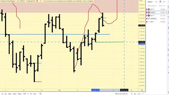 Предторговый брифинг смотреть онлайн