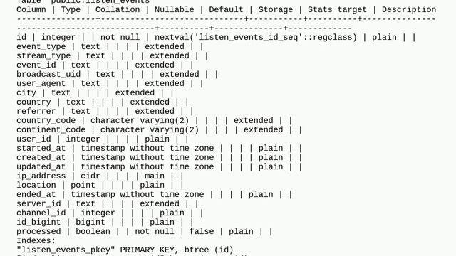 Why query takes ages when I filter by an indexed boolean column? смотреть онлайн