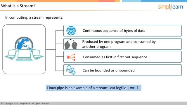 Introduction To Apache Storm Certification Training | Simplilearn смотреть онлайн