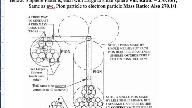 Carl Littman - explaining the Pion to electron ratio смотреть онлайн