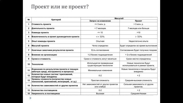 PM_04: Инициация проекта смотреть онлайн