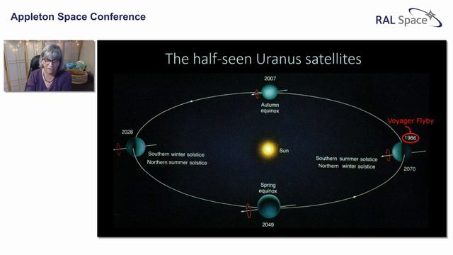 Appleton Space Conference (15) Dr Heidi Hammel, Vice President for Science, AURA, Inc смотреть онлайн