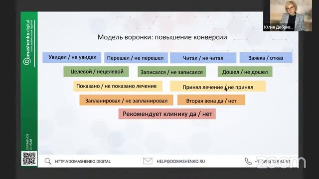 ПОЧЕМУ ЧУДА НЕ ПРОИСХОДИТ: где останавливаются продажи в клинике? смотреть онлайн
