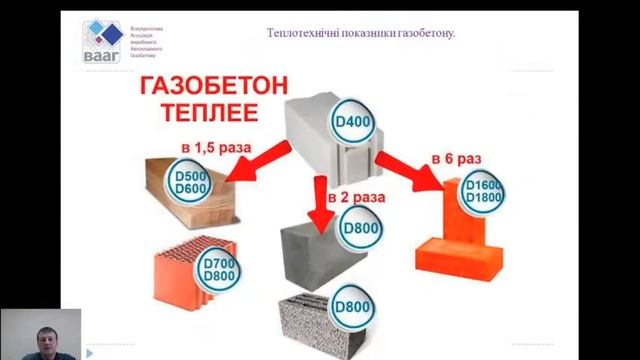 16.05.2023 ЗМ-5 Забезпечення вимог безпеки при проектуванні з використанням автоклавного газобетону