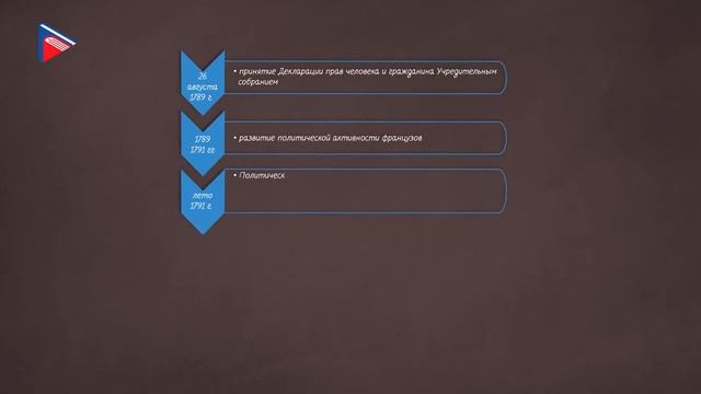 Краткий курс по всеобщей истории - Великая французская революция, её последствия для Европы смотреть онлайн