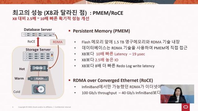 [제품소개] Exadata Cloud Service X8M 3가지 업그레이드된 기능 소개 смотреть онлайн