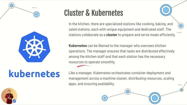 Docker, Helm, Kubernetes, and Minikube Concepts смотреть онлайн
