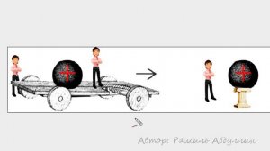 Основы автоэлектрики 10 Электромагнитное поле