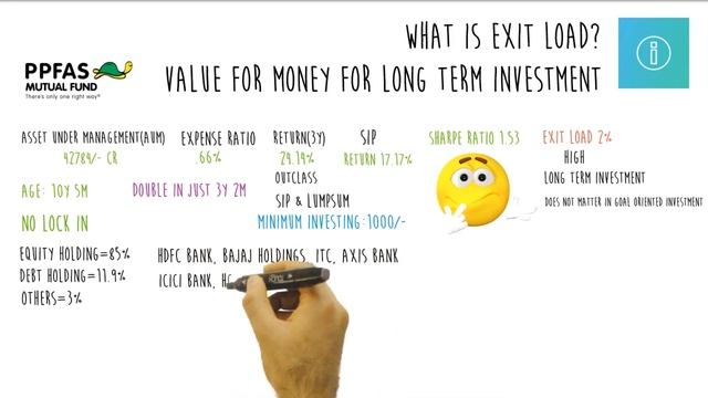 ৩টি High Return Mutual Funds||Best Flexi cap funds||Best Mutual Funds:2023|| смотреть онлайн