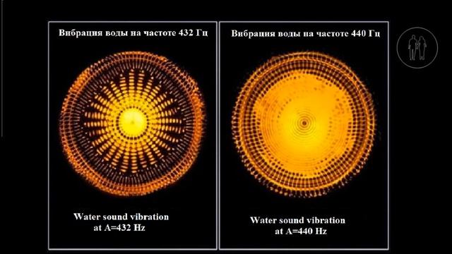 Антонио Вивальди. 432 Гц. Времена года. Осень / Antonio Vivaldi. 432 Hz. Four seasons. Autumn смотреть онлайн