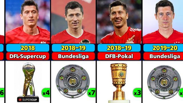 Robert Lewandowski Career All Trophies And Awards. смотреть онлайн