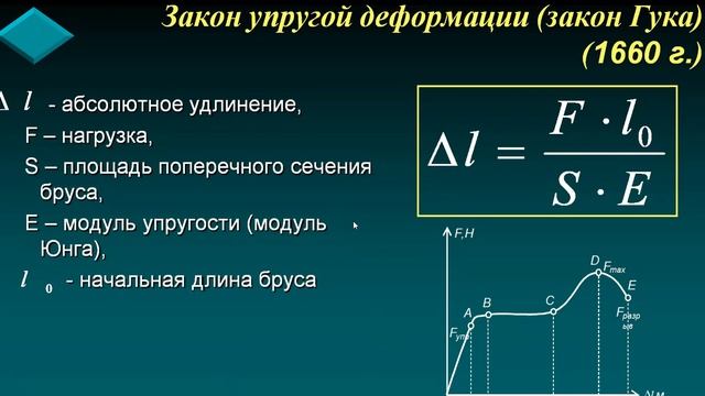 БМ 2 - Законы упругой деформации смотреть онлайн
