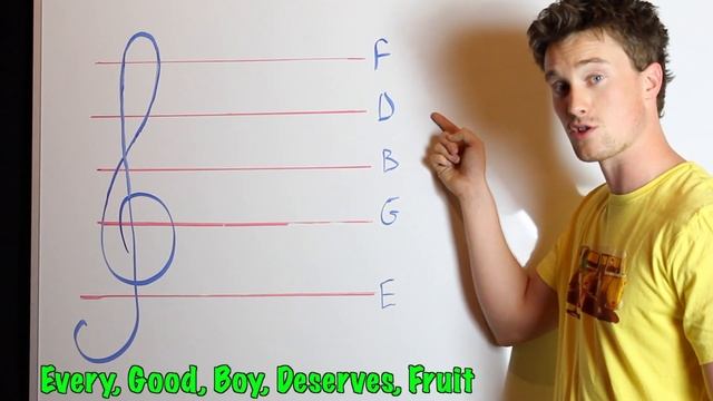 How to Read the Treble Stave (Understanding Sheet Music Part 1) 8 смотреть онлайн