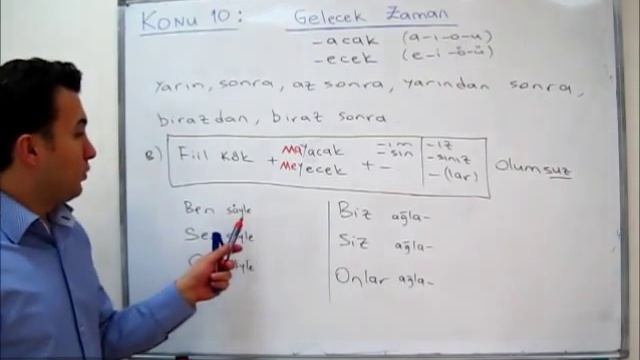 УРОКИ ТУРЕЦКОГО ЯЗЫКА Konu 10 Gelecek Zaman - Будущее время смотреть онлайн
