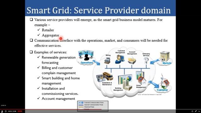 Smart Grid Domains смотреть онлайн