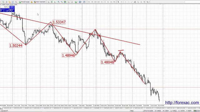 [GBP]Рекомендации по торгам с 18 по 22 января 2016г смотреть онлайн