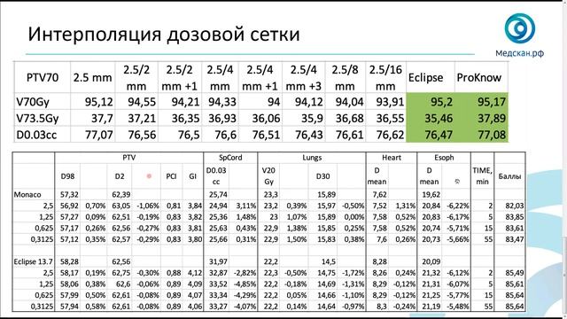 Обсуждение результатов первого соревнования по планированию смотреть онлайн