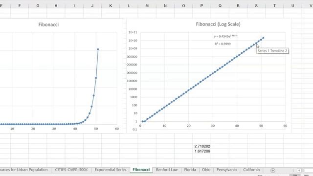 Benford’s Law and Data Fraud Detection смотреть онлайн