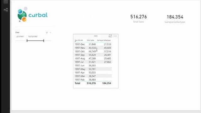 DAX Fridays! #: 75: SAMEPERIODLASTYEAR смотреть онлайн