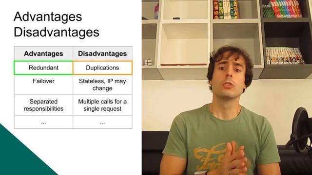 Microservices Architecture, advantages and disadvantages | Microservices #0 смотреть онлайн