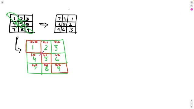 48 Rotate Image Leetcode смотреть онлайн