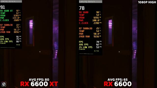 RX 6600 vs RX 6600 XT - Test In 2023 With 10 Games at 1080P? смотреть онлайн