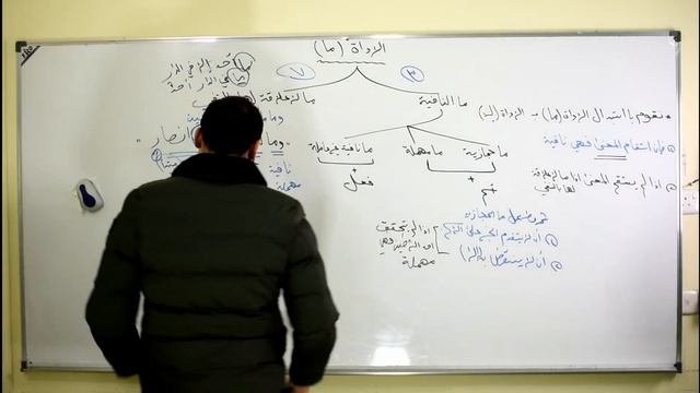 اسلوب النفي للصف السادس الاعدادي (انواع ما) الجزء الثاني