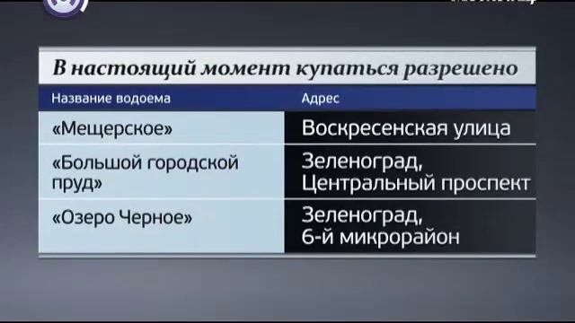 Платный пруд. Результат проверки воды. смотреть онлайн