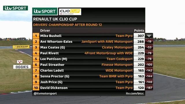 Highlights - Snetterton - Clio Cup UK 2016 смотреть онлайн
