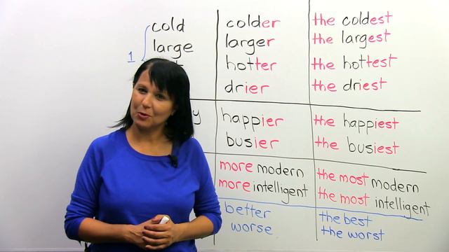 Comparative & Superlative Adjectives In English: Complete Guide