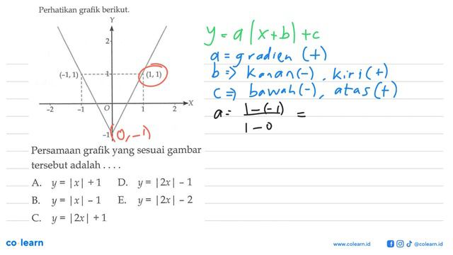 Perhatikan grafik berikut. Y 2 (-1, 1) 1 (1, 1) -2 -1 O 1 2 X -1 Persamaan grafik yang sesuai gam.. смотреть онлайн