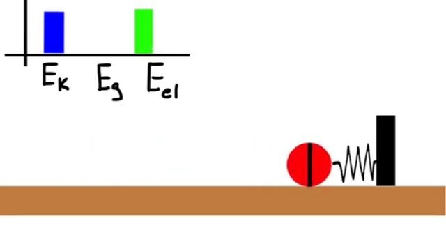 Rolling Ball & Spring with Energy Bar Graphs смотреть онлайн