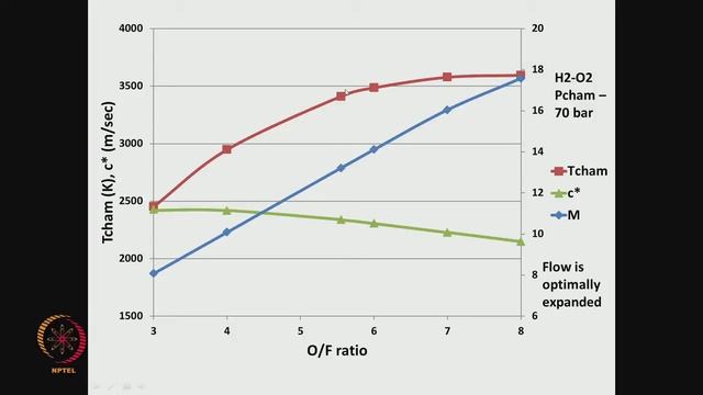 Mod-01 Lec-42 Chemical Equilibrium Analyser – SP 273 смотреть онлайн