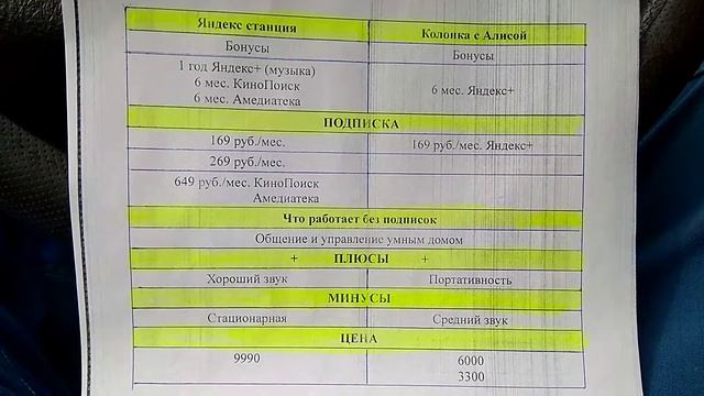 Какую Яндекс станцию выбрать? смотреть онлайн