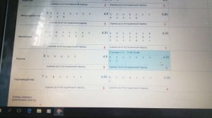 Мои оценки за 3 четверть