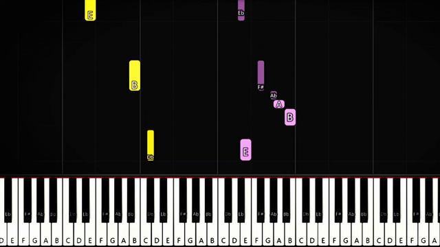 Nagaroto - Gambare Gambare Sempai | Piano Tutorial | TikTok Song смотреть онлайн